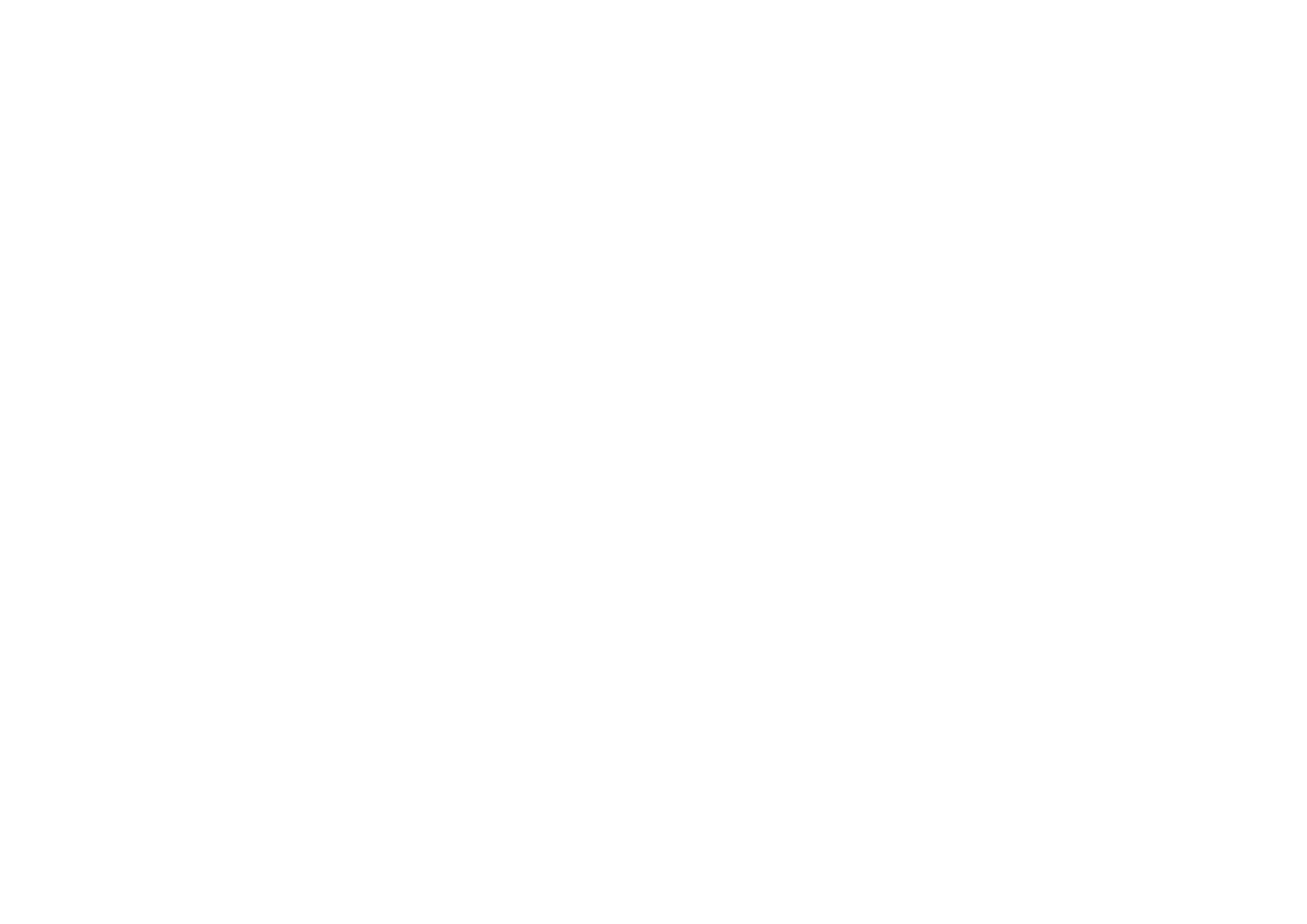 Cicybell